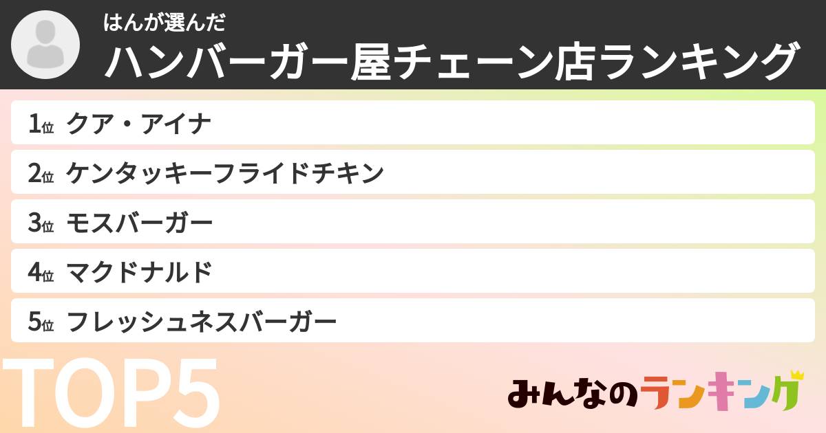 はんさんの「ハンバーガー屋チェーン店ランキング」