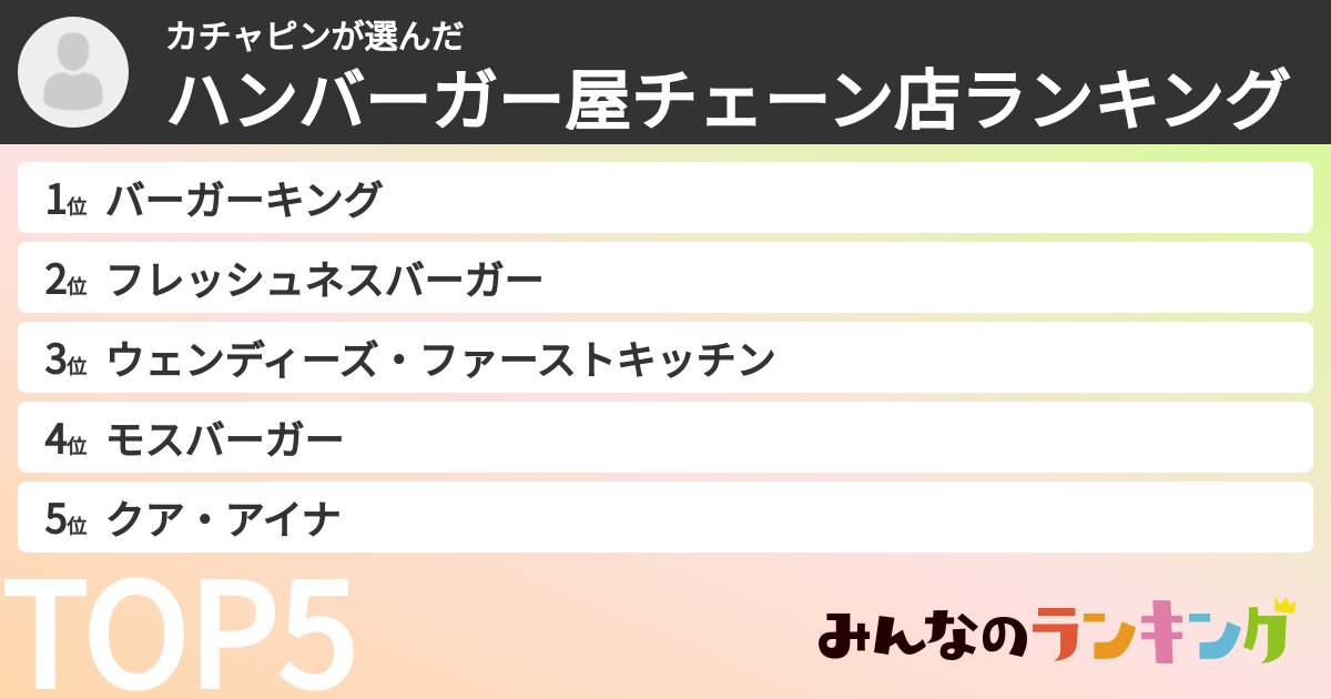カチャピンさんの「ハンバーガー屋チェーン店ランキング」
