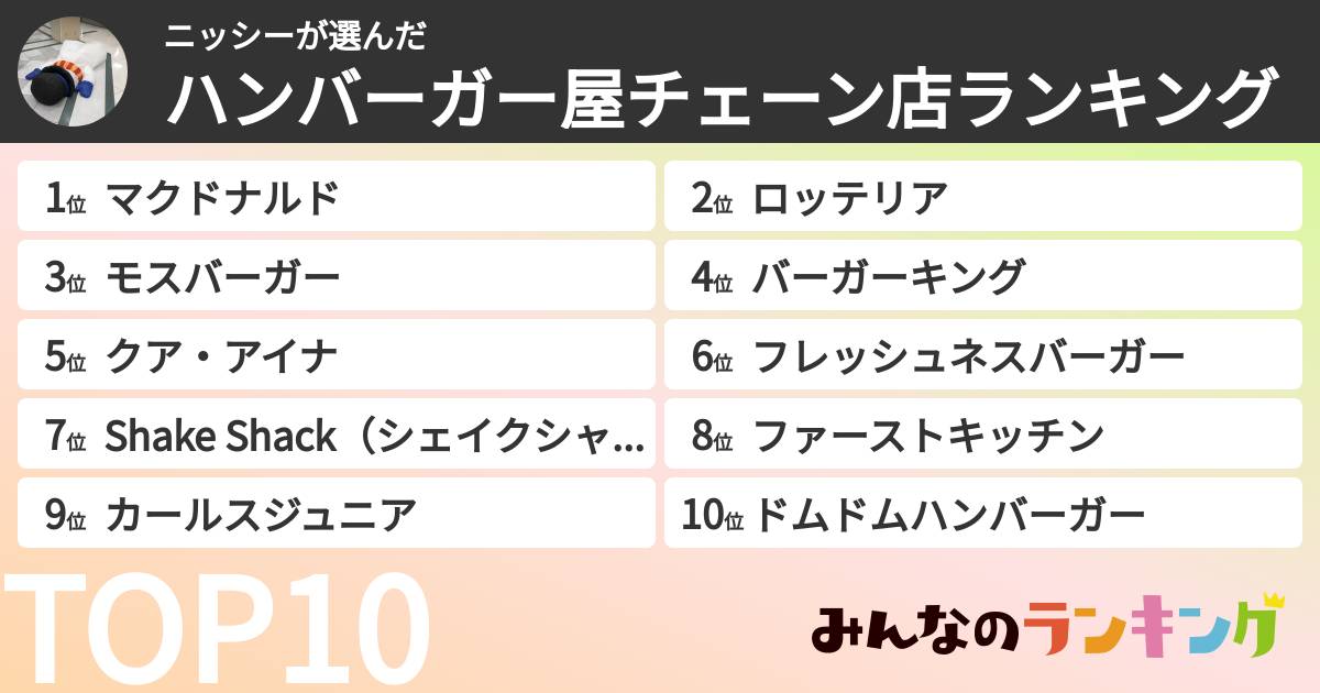 ニッシーさんの「ハンバーガー屋チェーン店ランキング」