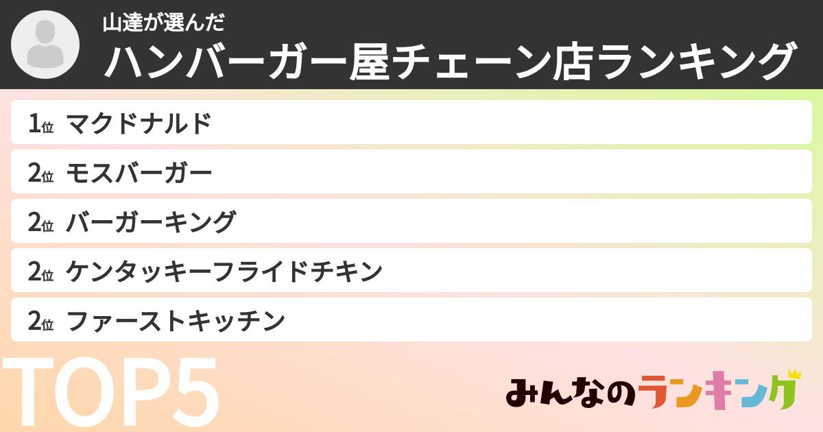 山達さんの「ハンバーガー屋チェーン店ランキング」