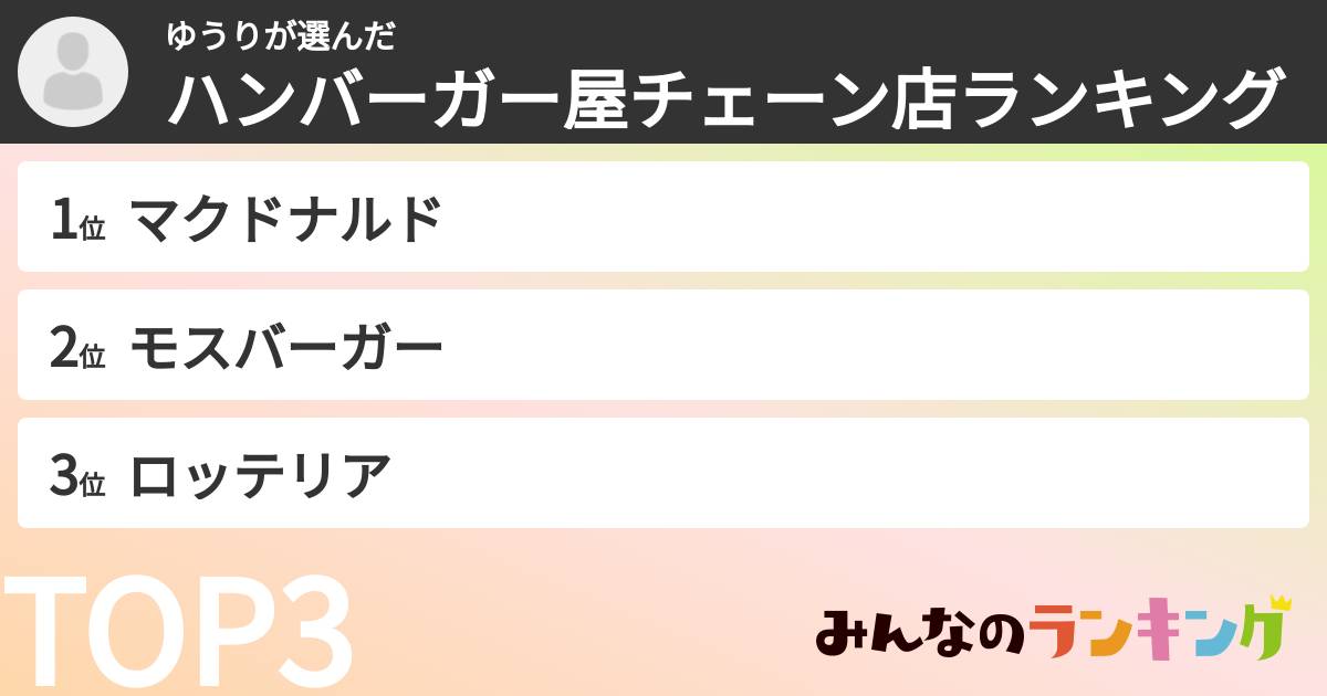 ゆうりさんの「ハンバーガー屋チェーン店ランキング」