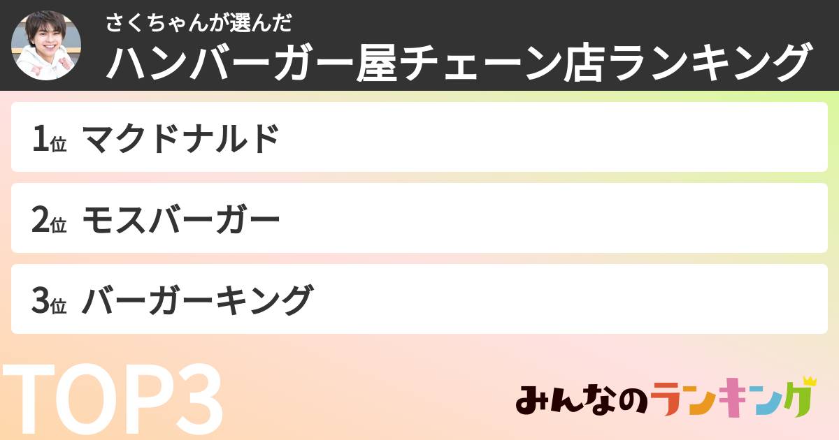 さくちゃんさんの「ハンバーガー屋チェーン店ランキング」