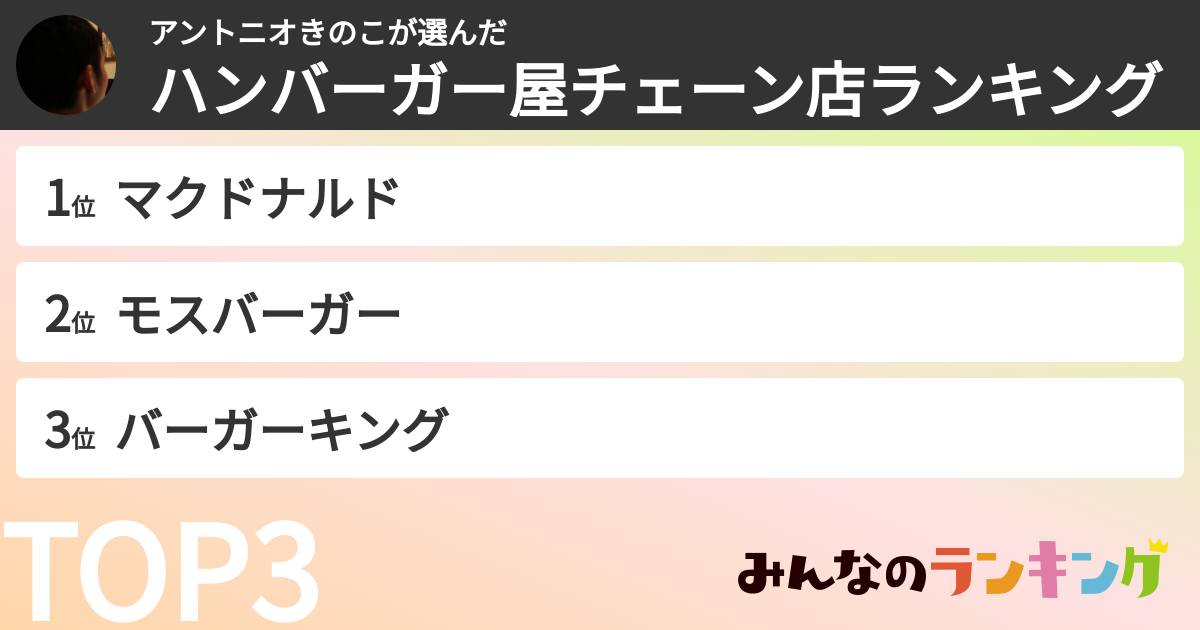 アントニオきのこさんの「ハンバーガー屋チェーン店ランキング」
