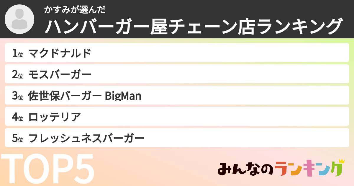 かすみさんの「ハンバーガー屋チェーン店ランキング」