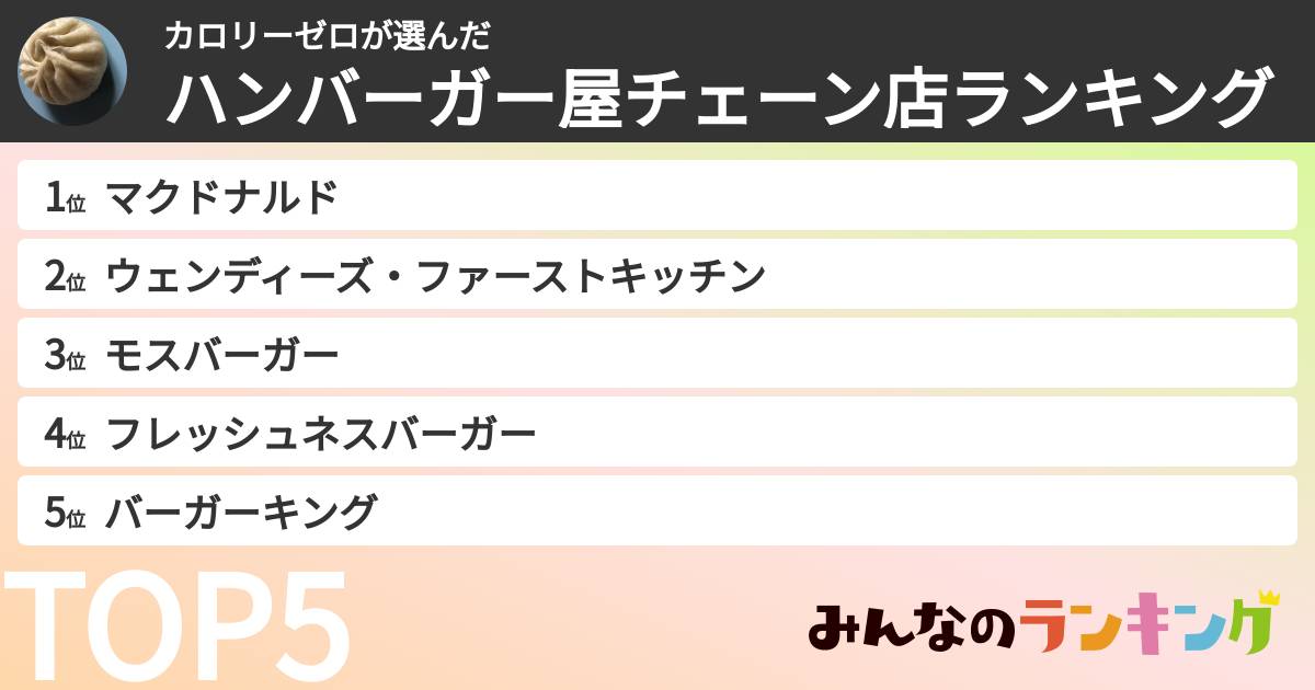 カロリーゼロさんの「ハンバーガー屋チェーン店ランキング」