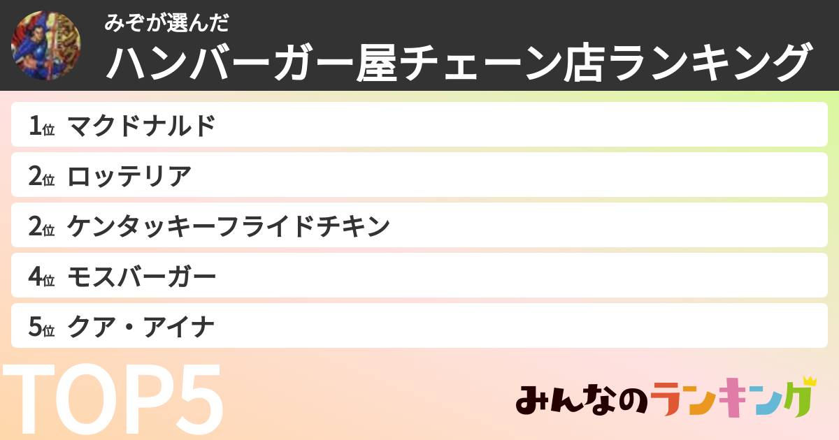 みぞさんの「ハンバーガー屋チェーン店ランキング」