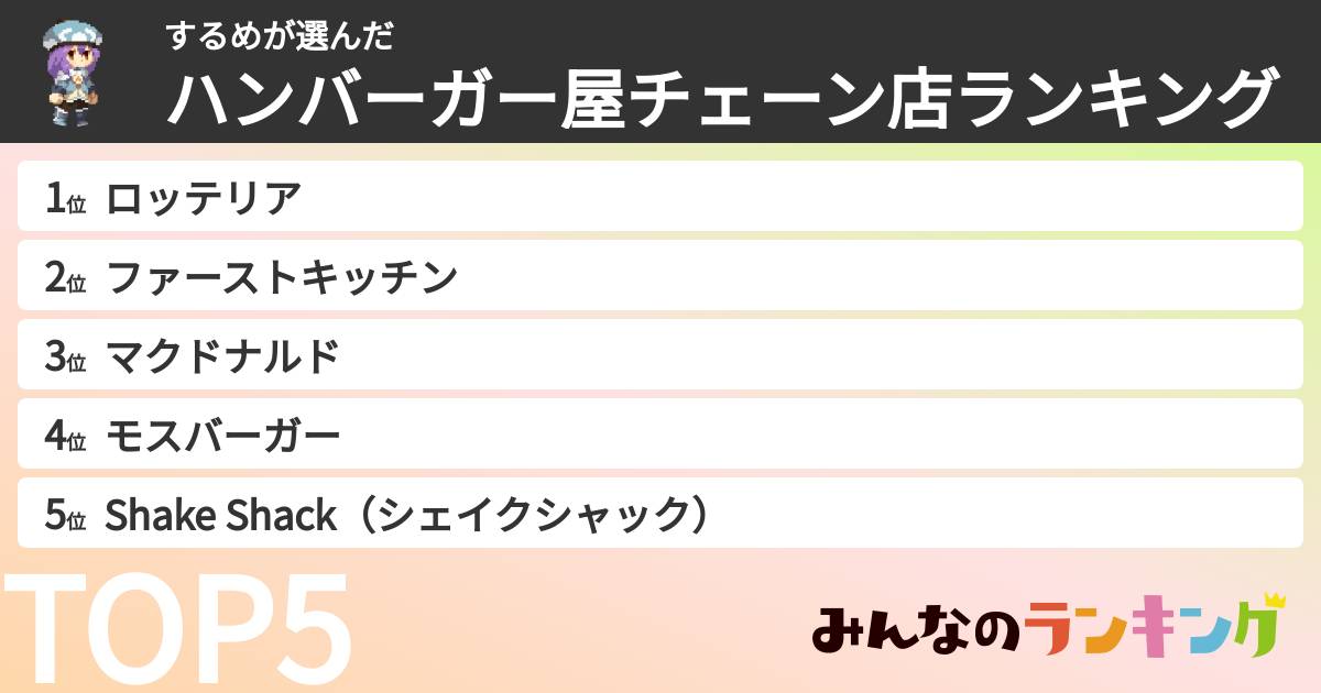 するめさんの「ハンバーガー屋チェーン店ランキング」
