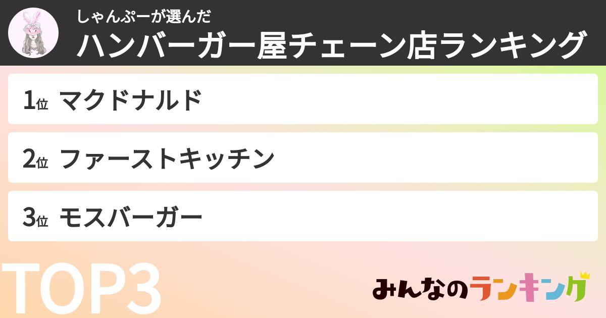 しゃんぷーさんの「ハンバーガー屋チェーン店ランキング」