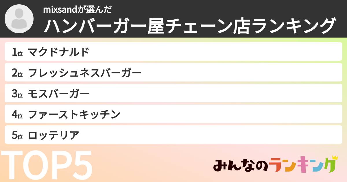 mixsandさんの「ハンバーガー屋チェーン店ランキング」