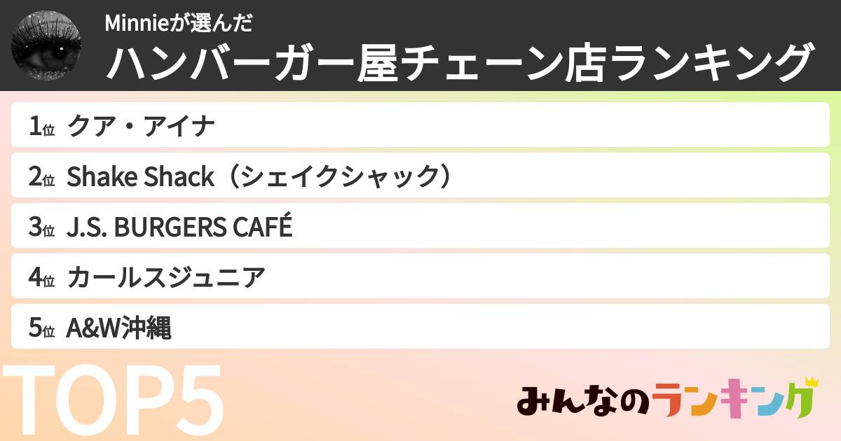 Minnieさんの「ハンバーガー屋チェーン店ランキング」