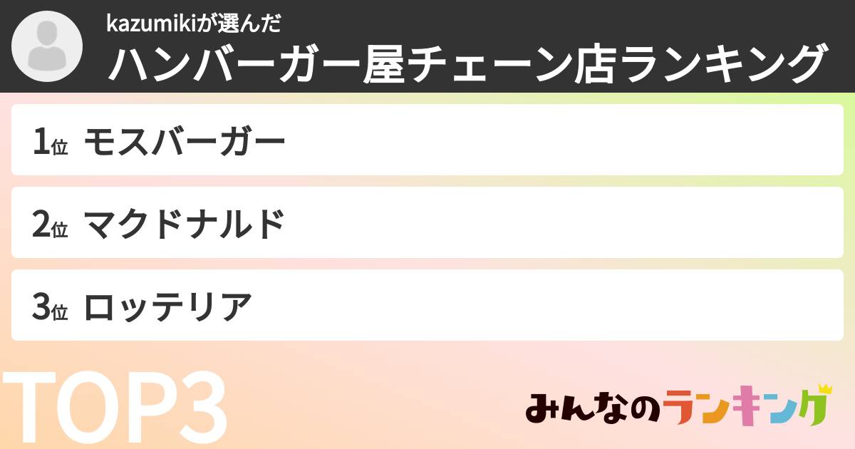 kazumikiさんの「ハンバーガー屋チェーン店ランキング」