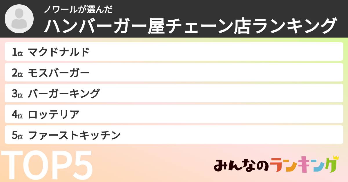 ノワールさんの「ハンバーガー屋チェーン店ランキング」