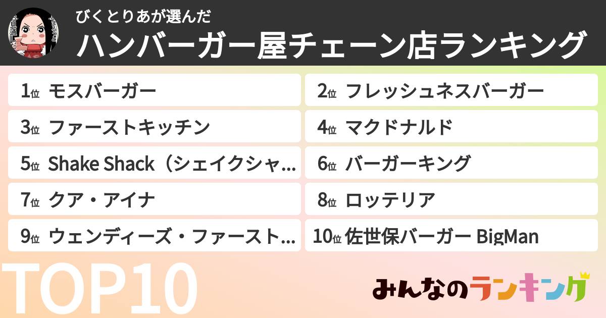 びくとりあさんの「ハンバーガー屋チェーン店ランキング」