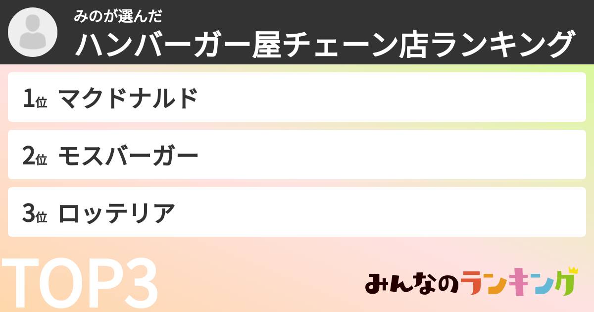 みのさんの「ハンバーガー屋チェーン店ランキング」