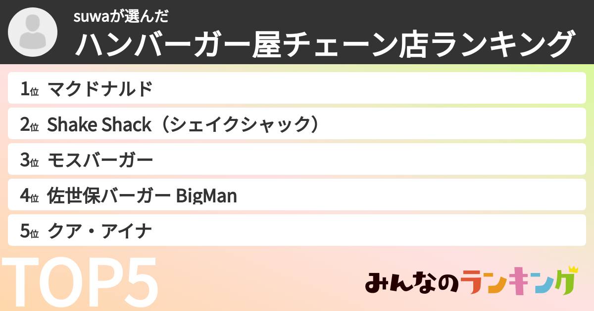 suwaさんの「ハンバーガー屋チェーン店ランキング」