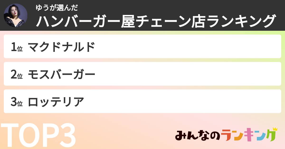 ゆうさんの「ハンバーガー屋チェーン店ランキング」