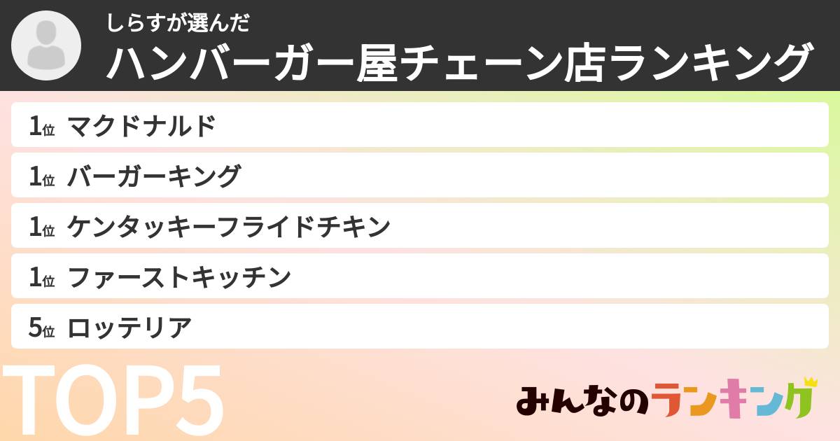 しらすさんの「ハンバーガー屋チェーン店ランキング」