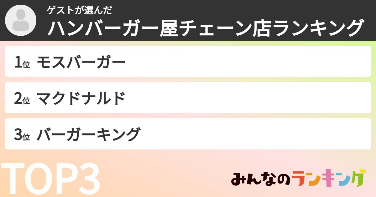 ゲストさんの「ハンバーガー屋チェーン店ランキング」