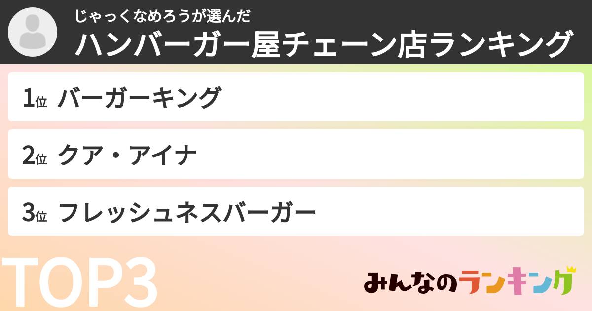 じゃっくなめろうさんの「ハンバーガー屋チェーン店ランキング」