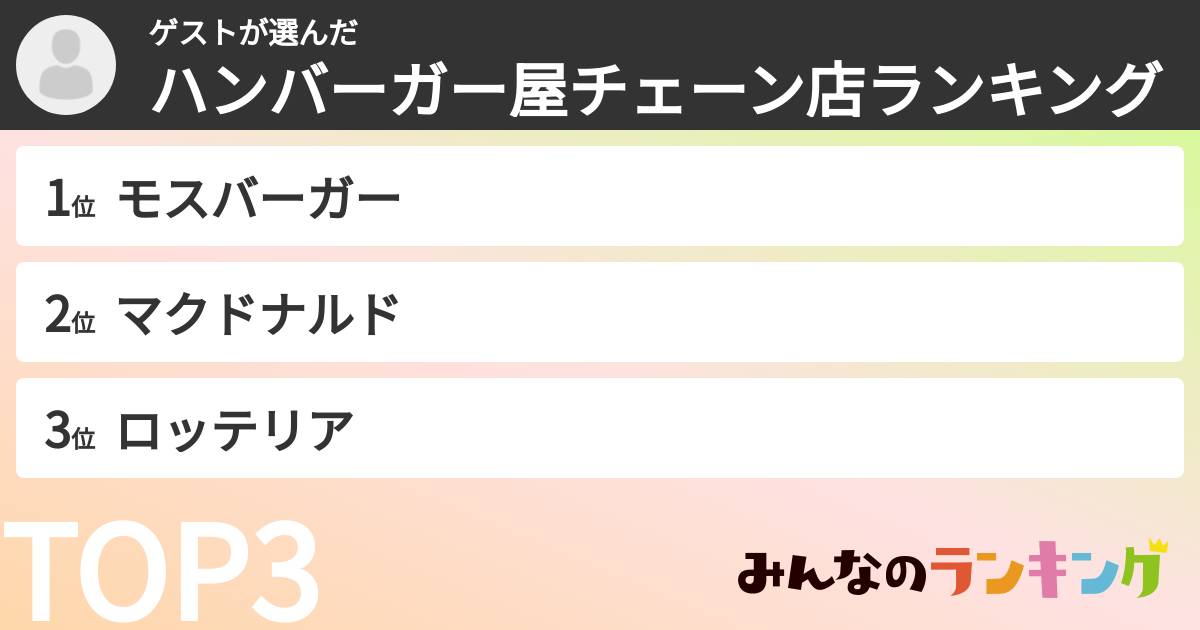 ゲストさんの「ハンバーガー屋チェーン店ランキング」