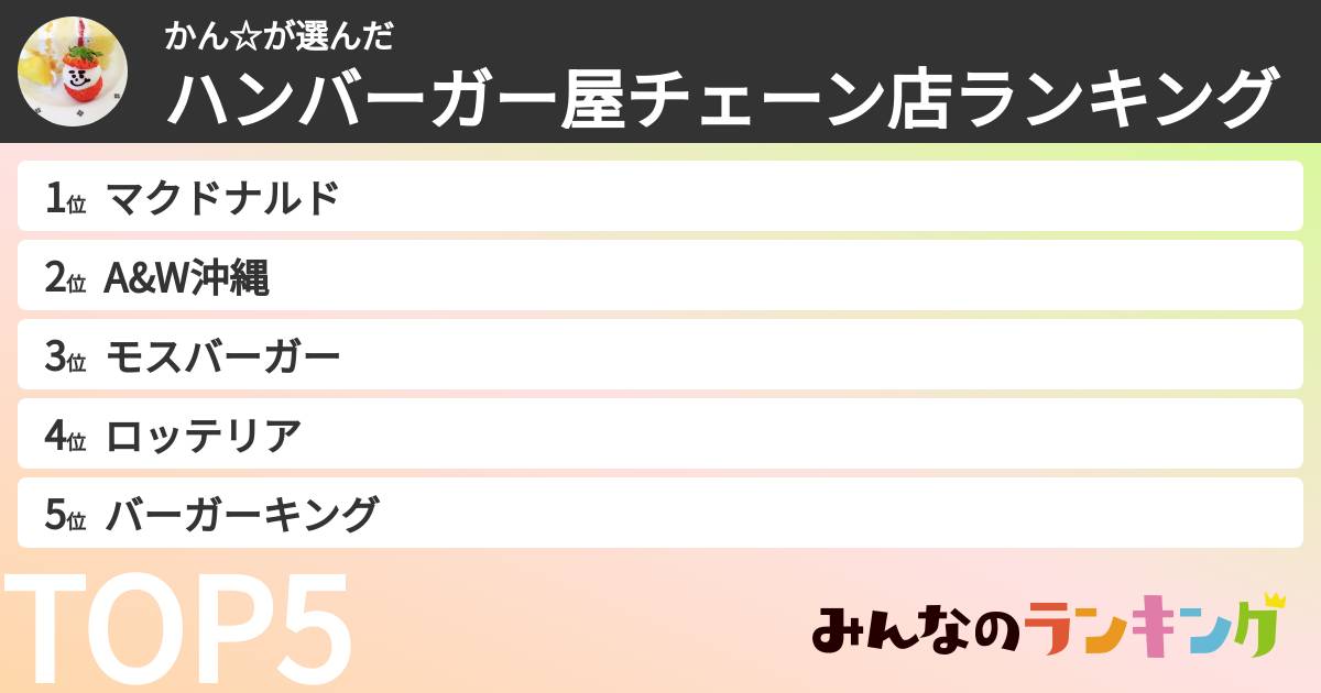 かん☆さんの「ハンバーガー屋チェーン店ランキング」