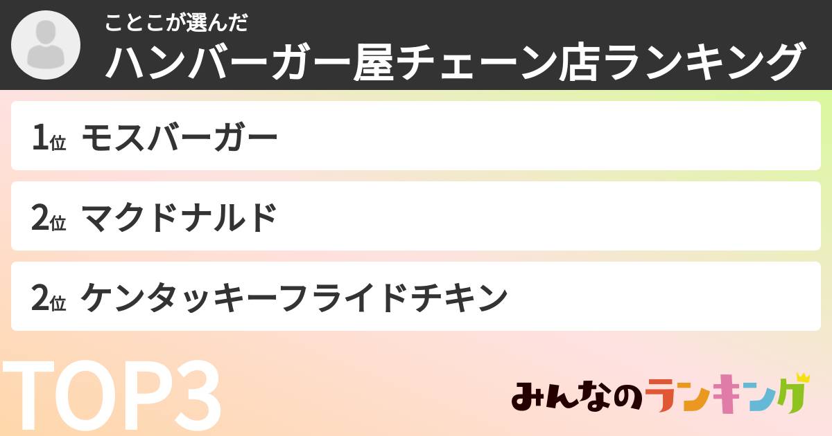 ことこさんの「ハンバーガー屋チェーン店ランキング」