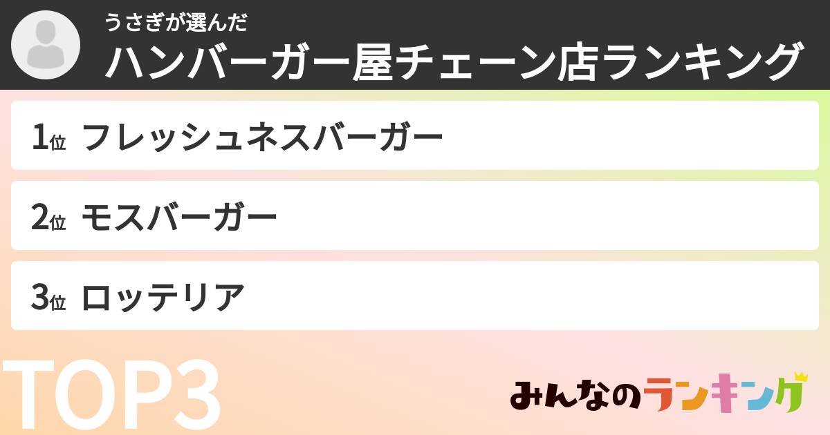うさぎさんの「ハンバーガー屋チェーン店ランキング」
