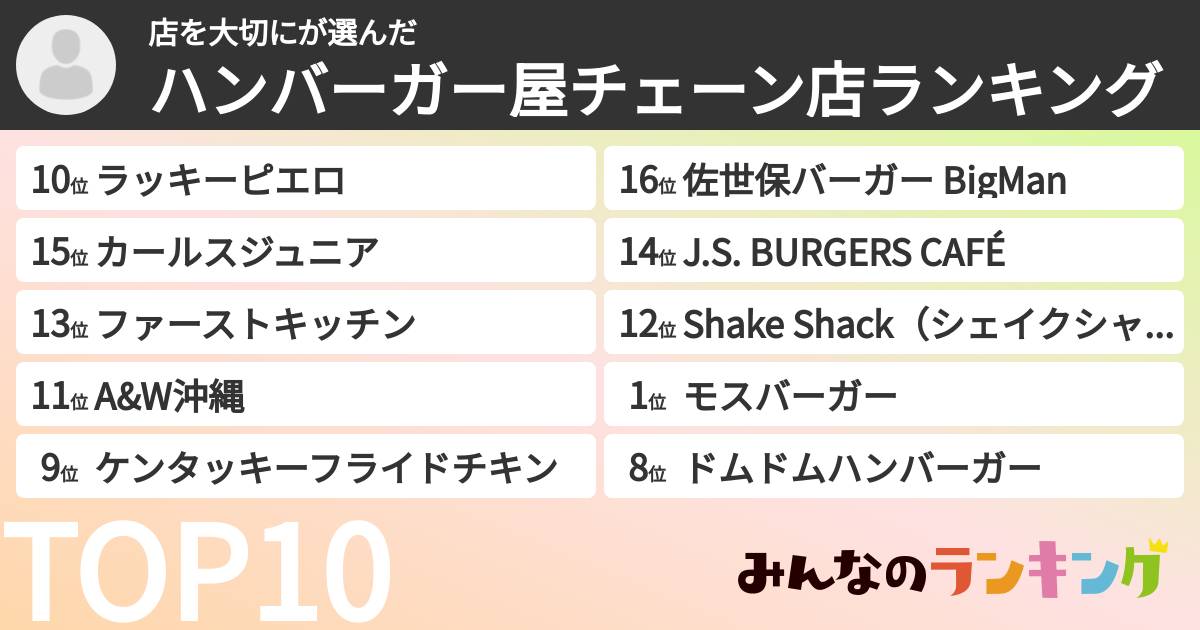 店を大切にさんの「ハンバーガー屋チェーン店ランキング」