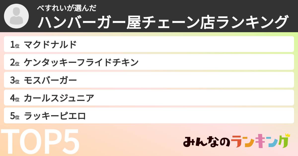べすれいさんの「ハンバーガー屋チェーン店ランキング」