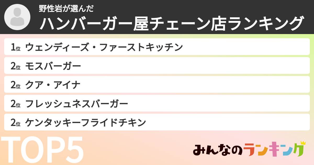 野性岩さんの「ハンバーガー屋チェーン店ランキング」