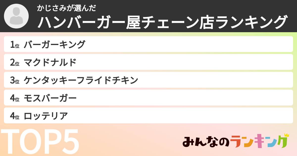 かじさみさんの「ハンバーガー屋チェーン店ランキング」