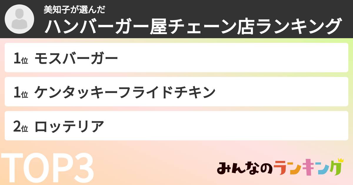 美知子さんの「ハンバーガー屋チェーン店ランキング」