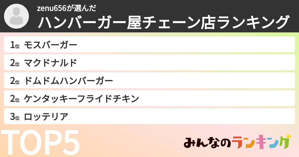 zenu656さんの「ハンバーガー屋チェーン店ランキング」