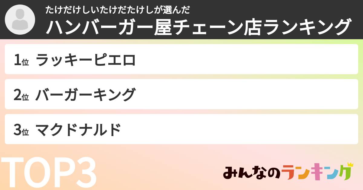 たけだけしいたけだたけしさんの「ハンバーガー屋チェーン店ランキング」