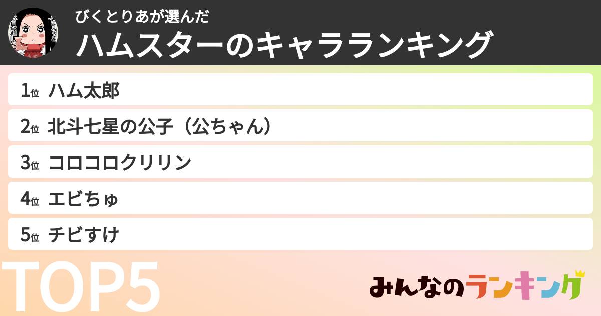 びくとりあさんの「ハムスターのキャラランキング」