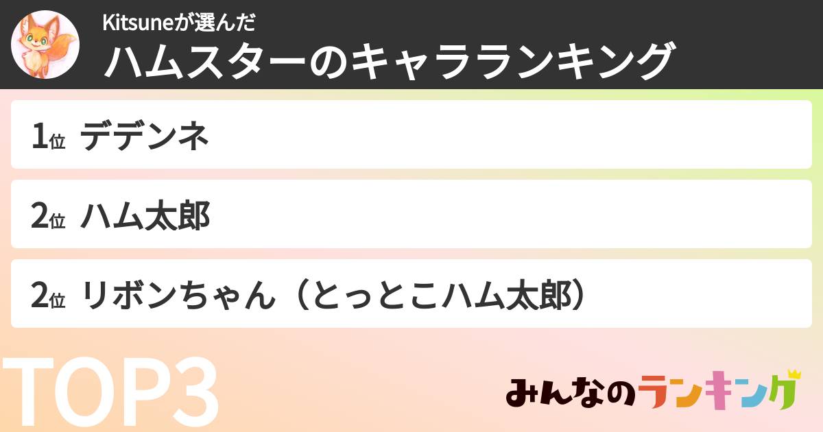 Kitsuneさんの「ハムスターのキャラランキング」