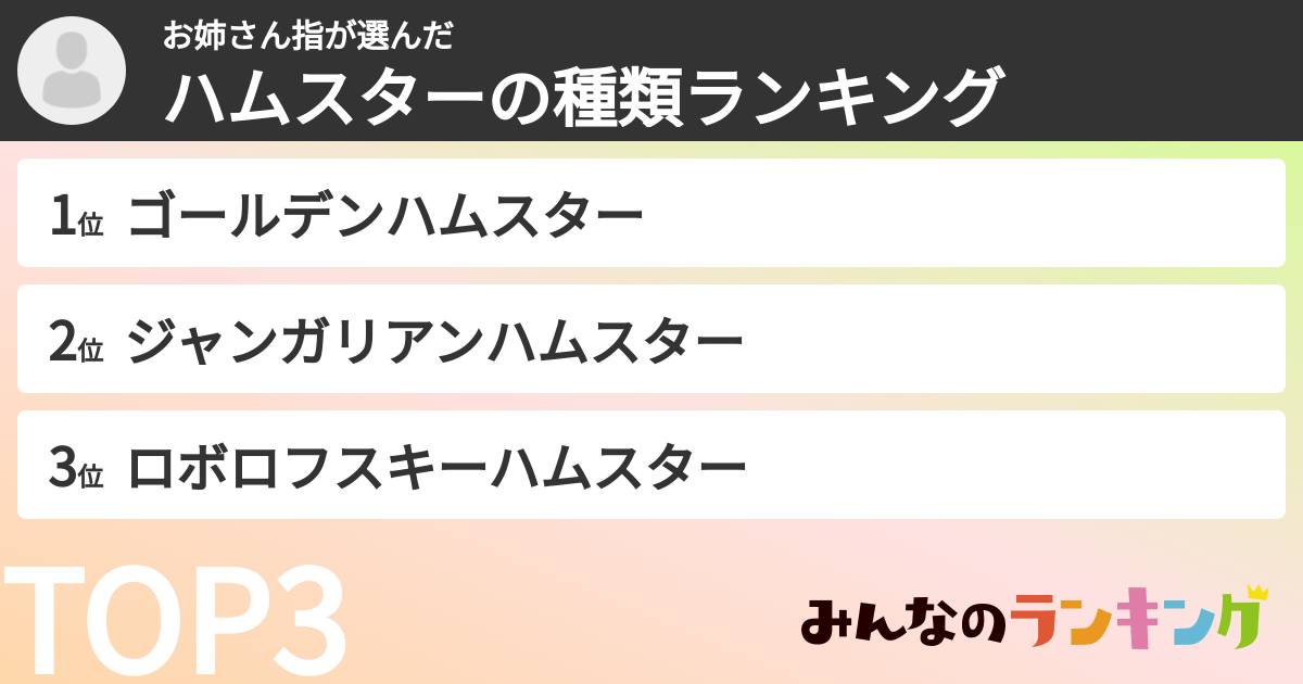 お姉さん指さんの「ハムスターの種類ランキング」