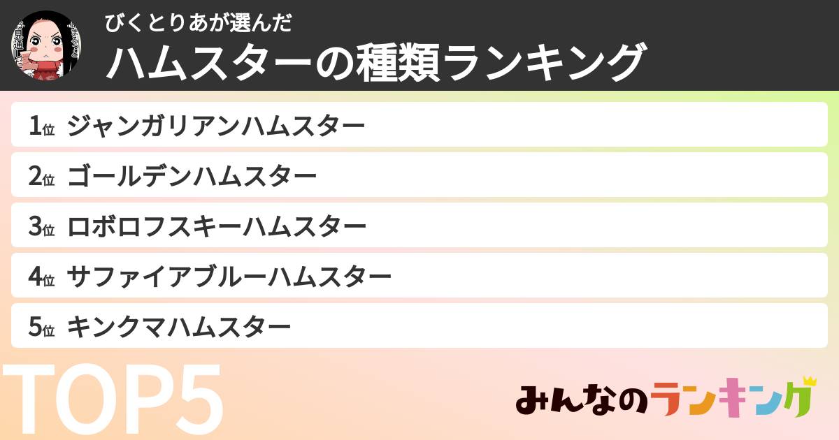 びくとりあさんの「ハムスターの種類ランキング」