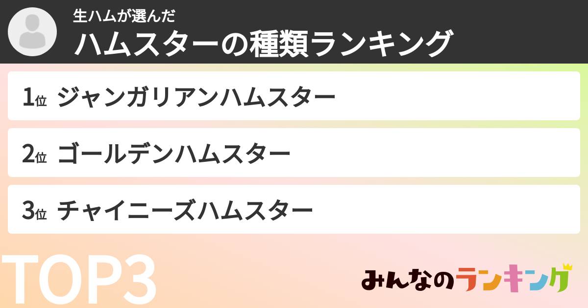 生ハムさんの「ハムスターの種類ランキング」