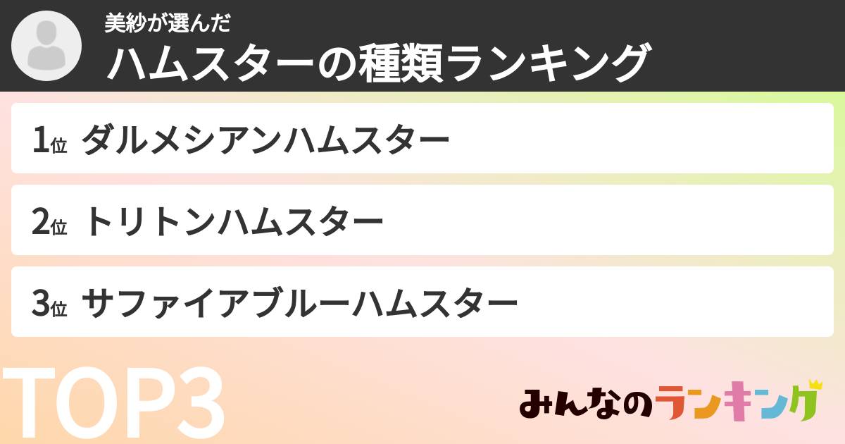 美紗さんの「ハムスターの種類ランキング」