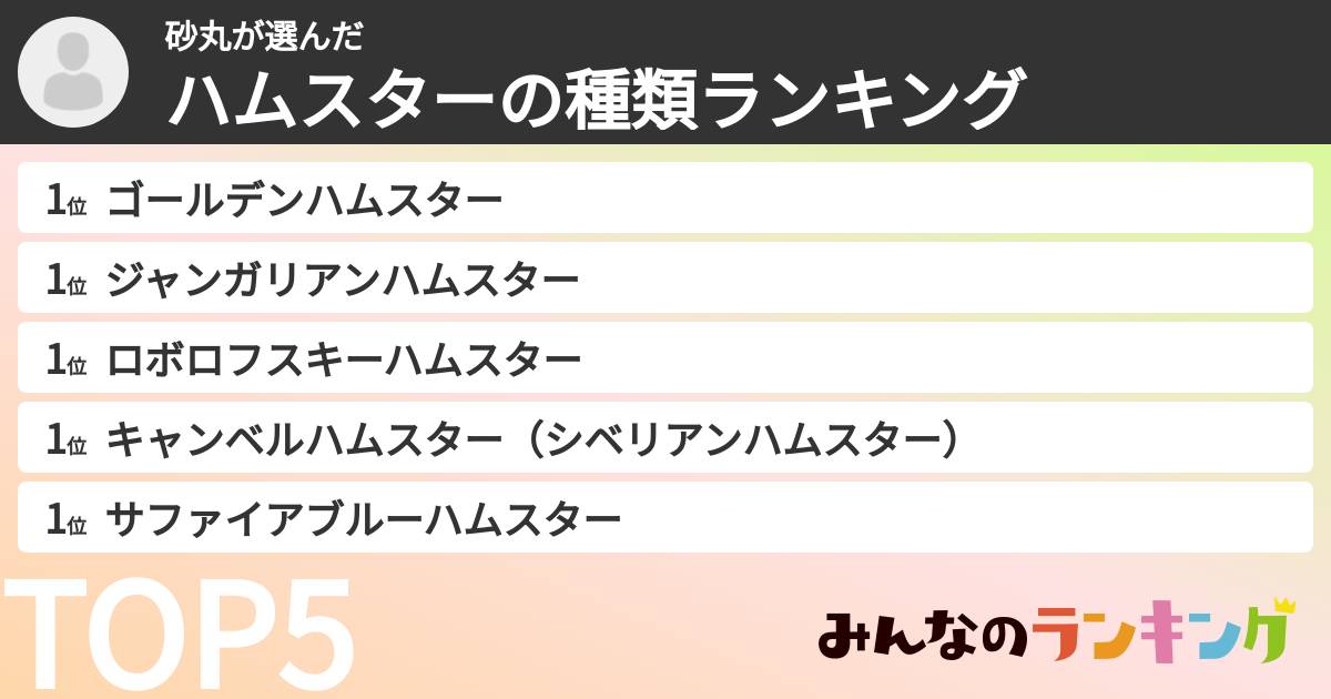 砂丸さんの「ハムスターの種類ランキング」