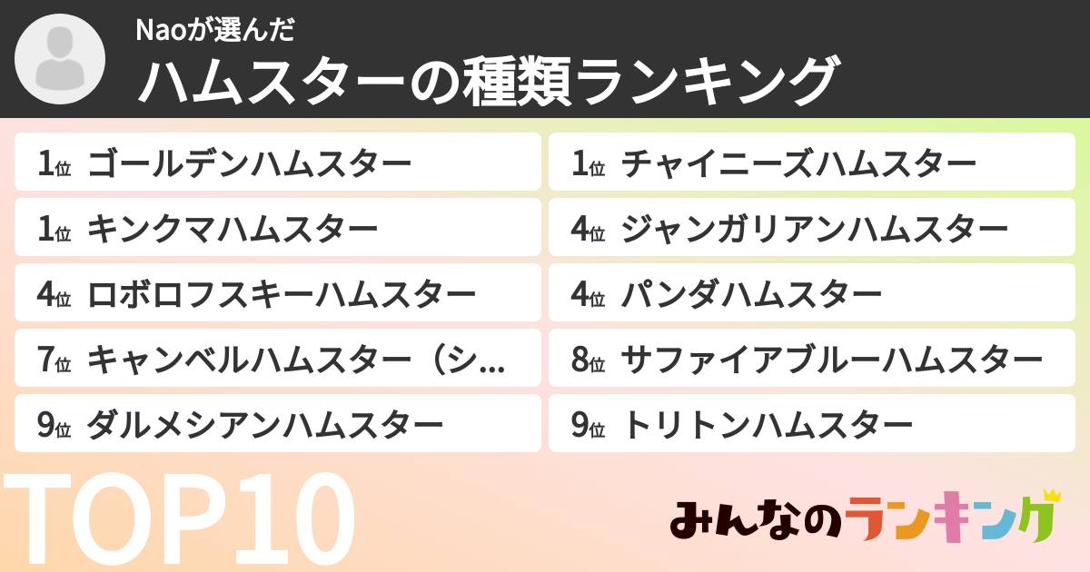 Naoさんの「ハムスターの種類ランキング」