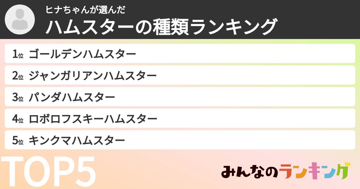 ヒナちゃんさんの「ハムスターの種類ランキング」