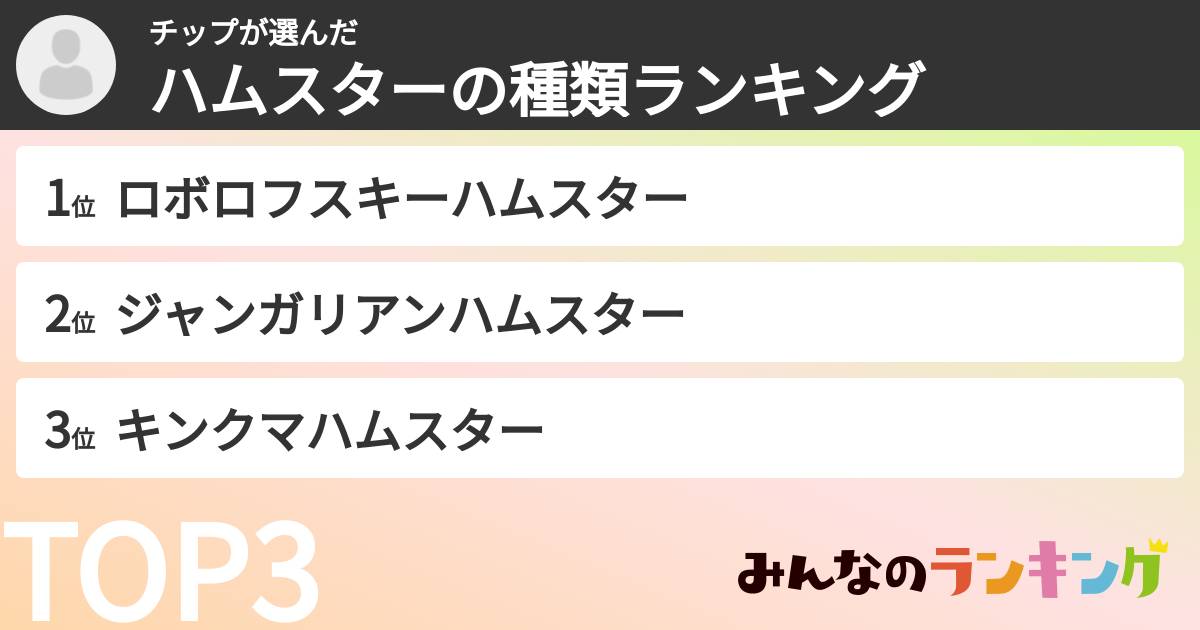 チップさんの「ハムスターの種類ランキング」