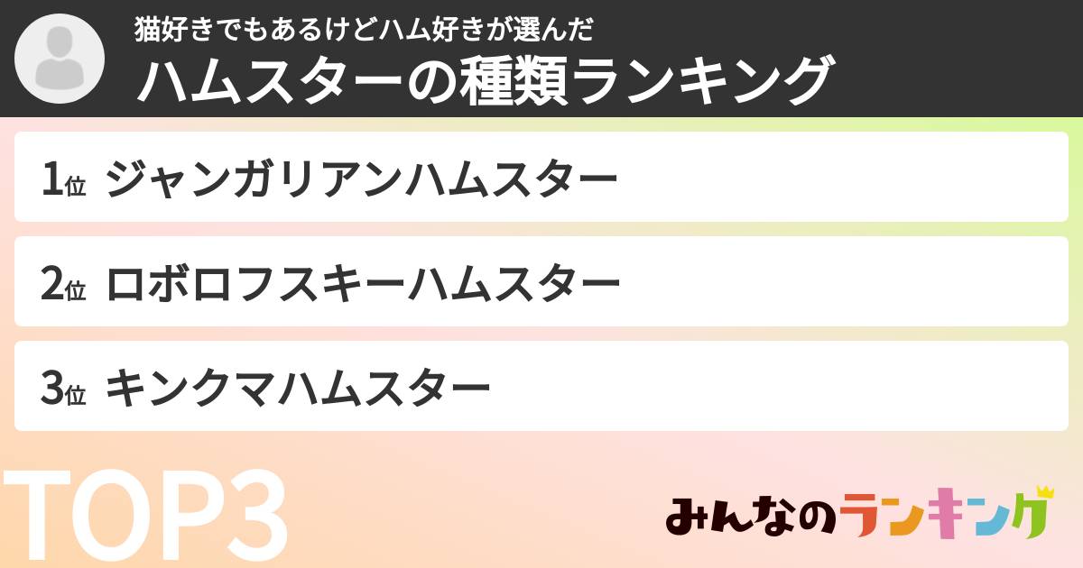 猫好きでもあるけどハム好きさんの「ハムスターの種類ランキング」