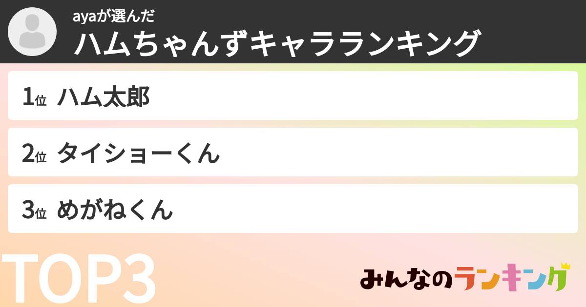 ayaさんの「ハムちゃんずキャラランキング」