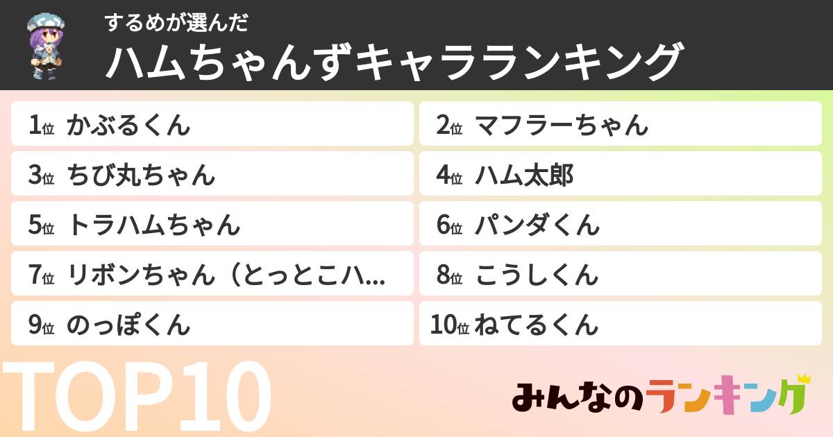 するめさんの「ハムちゃんずキャラランキング」