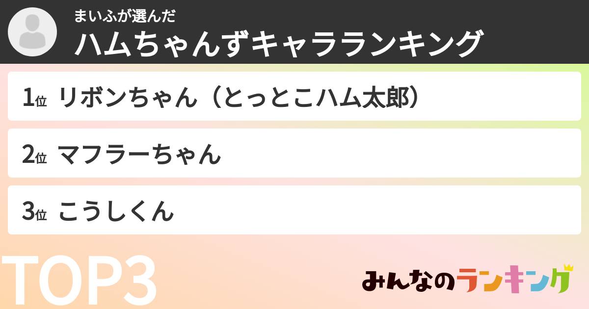 まいふさんの「ハムちゃんずキャラランキング」