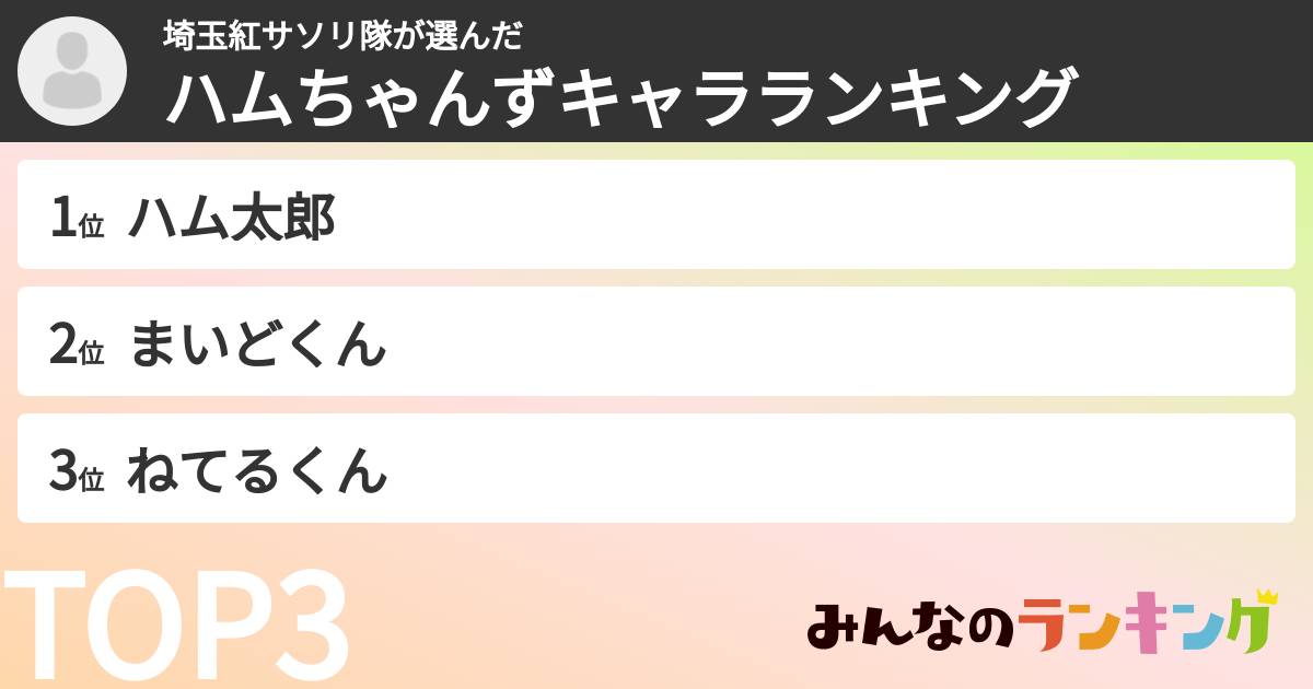 埼玉紅サソリ隊さんの「ハムちゃんずキャラランキング」