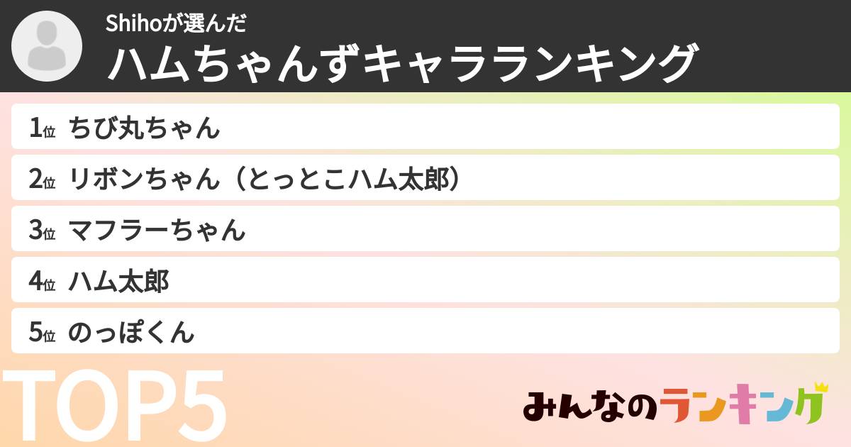 Shihoさんの「ハムちゃんずキャラランキング」